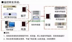 控制电缆安装布线的注意事项
