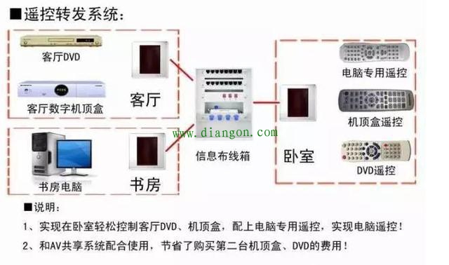 控制电缆安装布线的注意事项 控制电缆安装布线的注意事项
