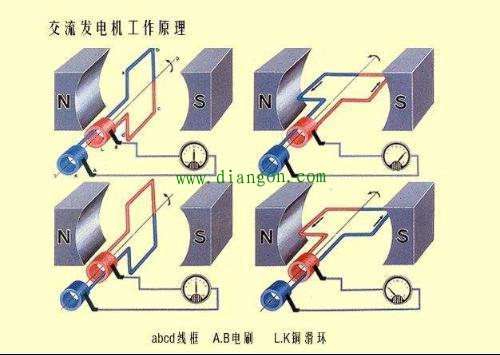交流电的传输过程 交流电的传输过程