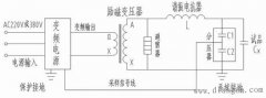 什么是工频耐压试验