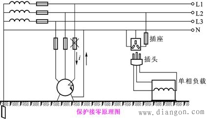 使用电气设备时防止触电的保护措施 使用电气设备时防止触电的保护措施