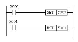 三菱PLC的SET、RST指令
