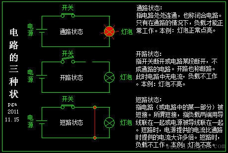 漏电保护器相关电路故障 漏电保护器相关电路故障