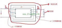什么是电流互感器?电流互感器原理图解