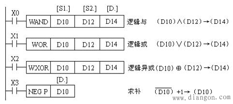 三菱PLC算术和逻辑运算类指令 三菱PLC算术和逻辑运算类指令