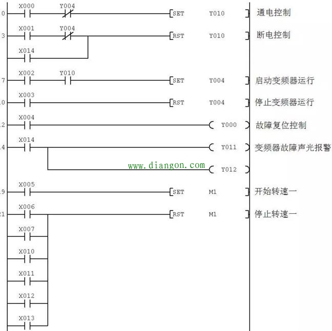 PLC控制变频器驱动电动机多档转速运行的电路、程序及参数设置 PLC控制变频器驱动电动机多档转速运行的电路、程序及参数设置