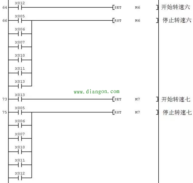 PLC控制变频器驱动电动机多档转速运行的电路、程序及参数设置 PLC控制变频器驱动电动机多档转速运行的电路、程序及参数设置