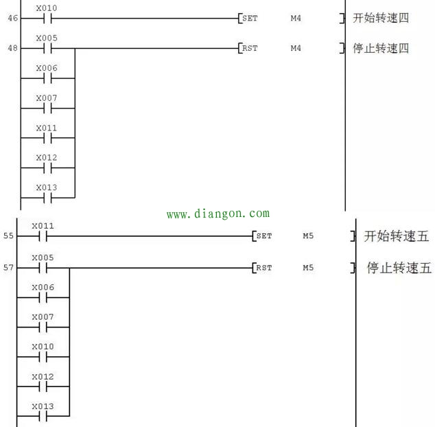 PLC控制变频器驱动电动机多档转速运行的电路、程序及参数设置 PLC控制变频器驱动电动机多档转速运行的电路、程序及参数设置