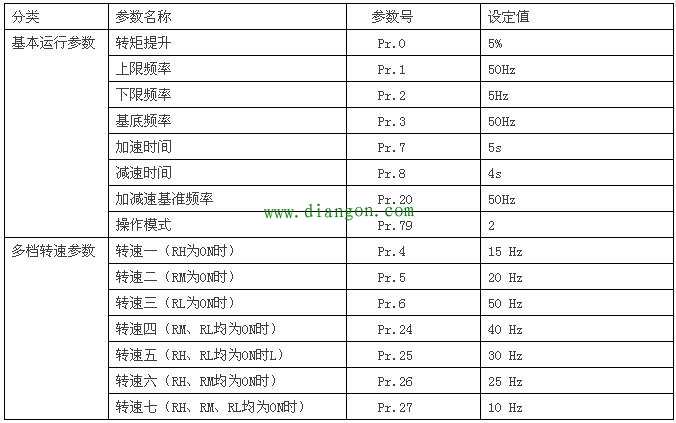 PLC控制变频器驱动电动机多档转速运行的电路、程序及参数设置 PLC控制变频器驱动电动机多档转速运行的电路、程序及参数设置