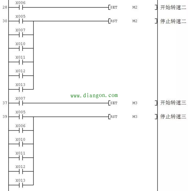 PLC控制变频器驱动电动机多档转速运行的电路、程序及参数设置 PLC控制变频器驱动电动机多档转速运行的电路、程序及参数设置