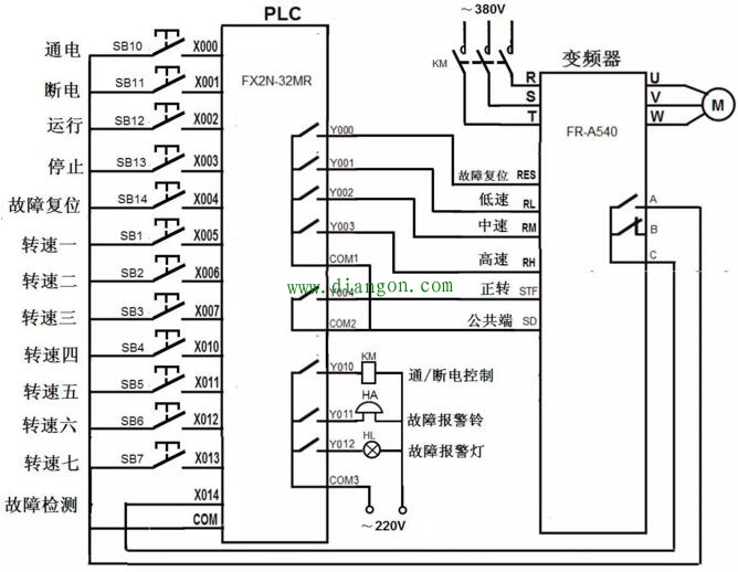 PLC控制变频器驱动电动机多档转速运行的电路、程序及参数设置 PLC控制变频器驱动电动机多档转速运行的电路、程序及参数设置