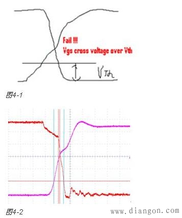 PWM开关电源测试经验的总结