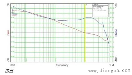 PWM开关电源测试经验的总结