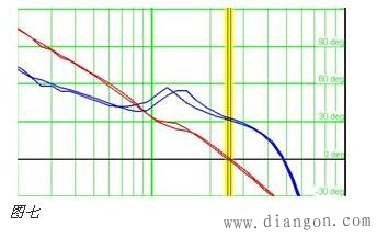 PWM开关电源测试经验的总结