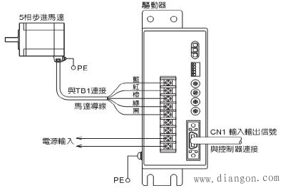 东方步进电动机驱动器原理与检修