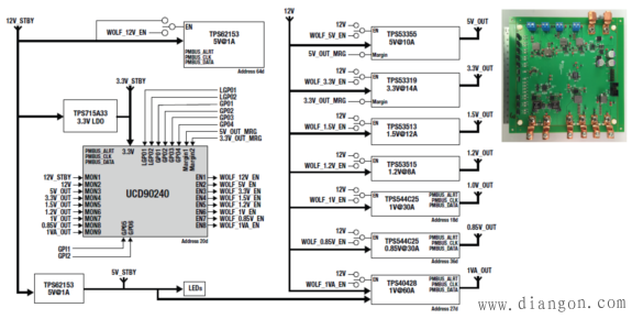 数字电源集成电路IC的选用秘诀