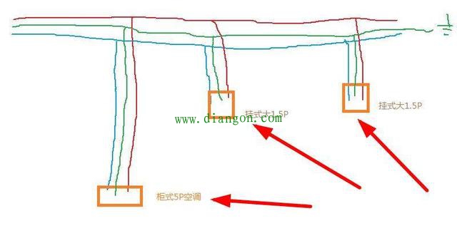 家装空调安装几平方的电线?30年老电工告诉你其中隐藏的秘密 家装空调安装几平方的电线?30年老电工告诉你其中隐藏的秘密