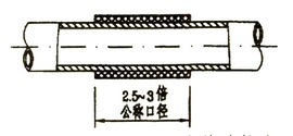 电工硬塑料管配线安装连接方法