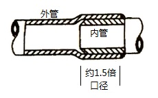 电工硬塑料管配线安装连接方法
