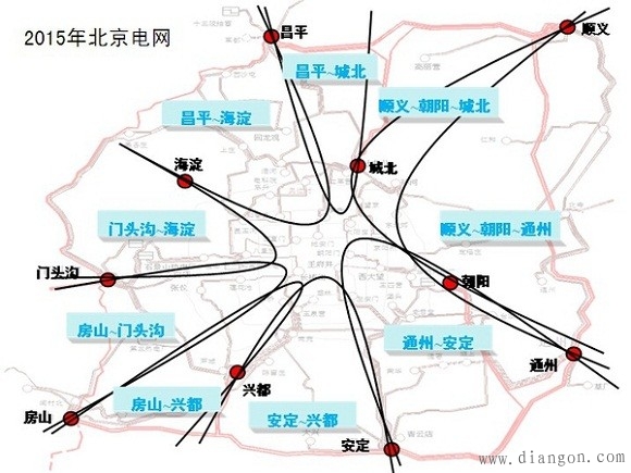 降低短路电流的措施 降低短路电流的措施
