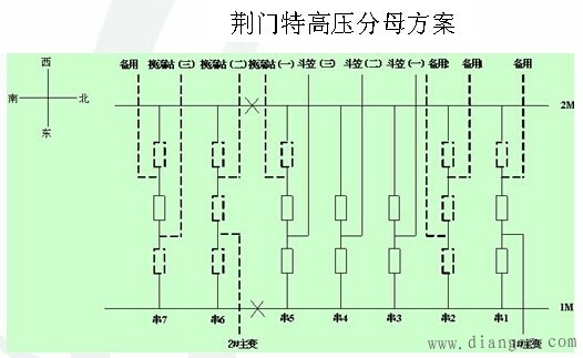 降低短路电流的措施 降低短路电流的措施