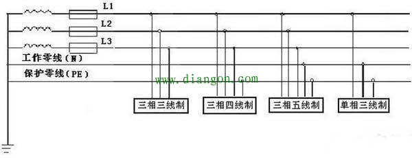 三相交流电和单相交流电相比有何优点?