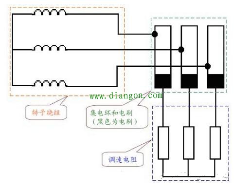 绕线转子异步电动机可以用变频器调速吗 绕线转子异步电动机可以用变频器调速吗