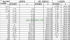 如何分辨电缆大小