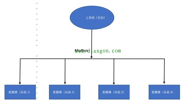 PLC通讯MODBUS协议的应用及编程 PLC通讯MODBUS协议的应用及编程