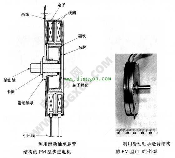PM型步进电机的轴承
