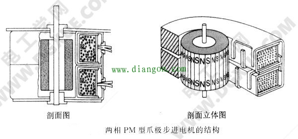 PM型步进电机的轴承