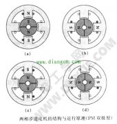 两相步进电机的转动原理