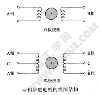 两相步进电机的转动原理