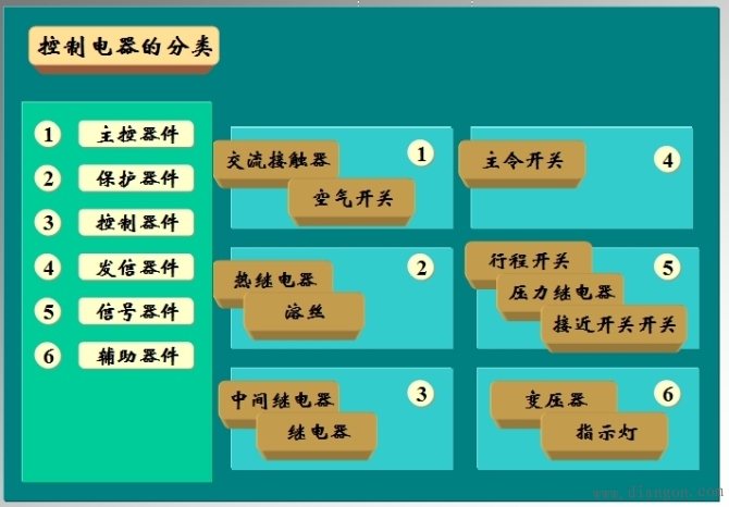 电气控制基础