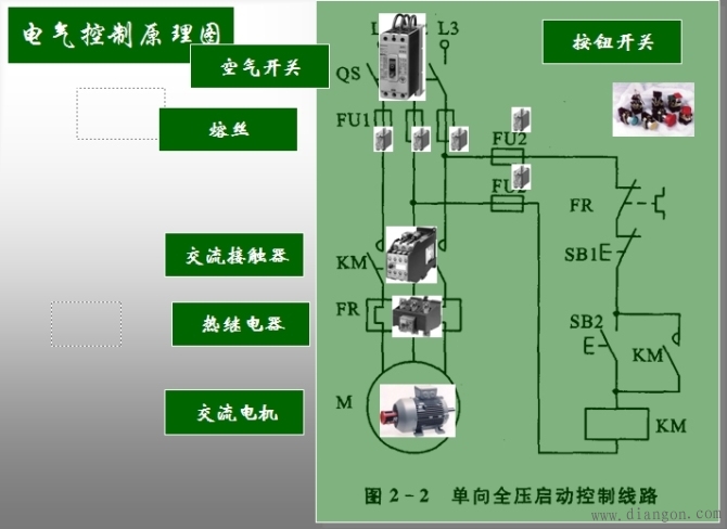 电气控制基础