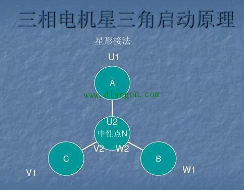 电动机绕组的接线方法:星形 三角形 星三角的特点和性能对比! 电动机绕组的接线方法:星形 三角形 星三角的特点和性能对比!