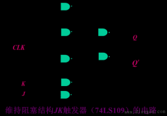 触发器的电路结构和逻辑功能、触发方式的关系