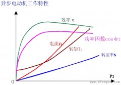三相电机功率因数