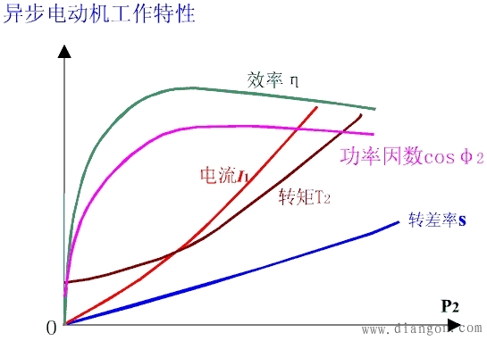 三相电机功率因数