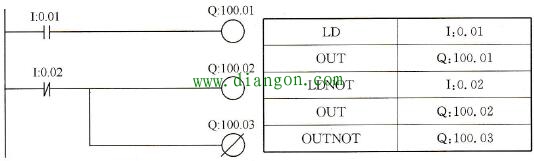 OUT/OUTNOT的梯形图符号_欧姆龙plc取和输出指令的简单使用例子