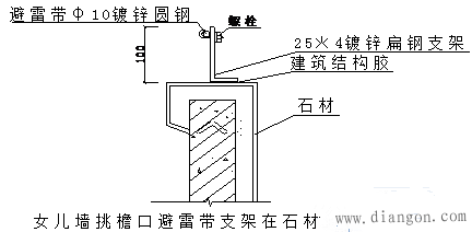 电气安装技术交底 电气安装技术交底