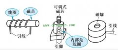 电感器结构原理 电感器基础知识分享