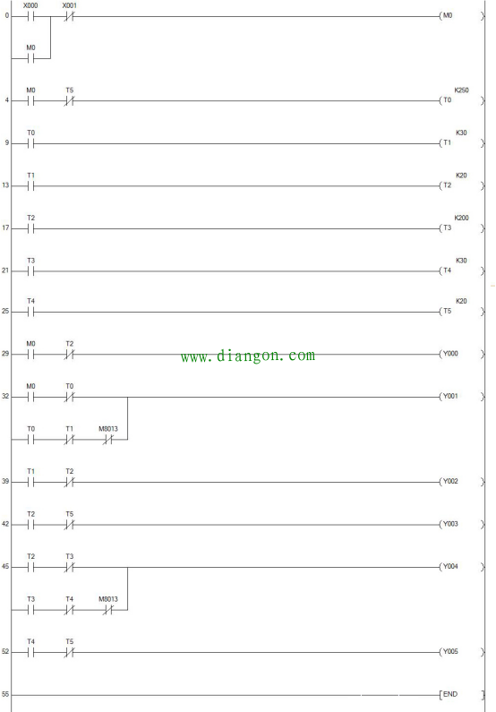 三菱PLC在交通信号灯实例中的应用（两种编程方法）