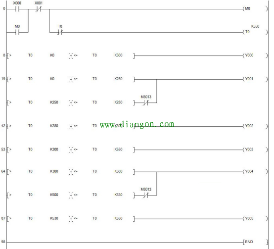 三菱PLC在交通信号灯实例中的应用（两种编程方法）