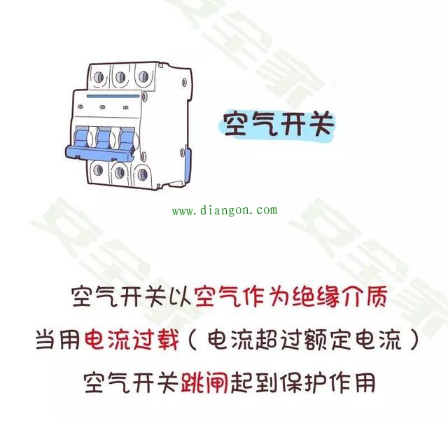 3分钟搞懂电气安全知识！