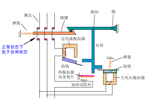 3分钟搞懂电气安全知识！