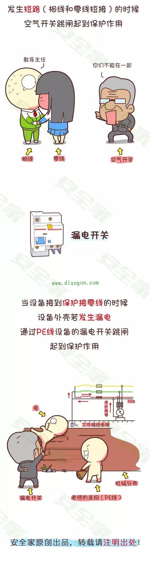 3分钟搞懂电气安全知识！