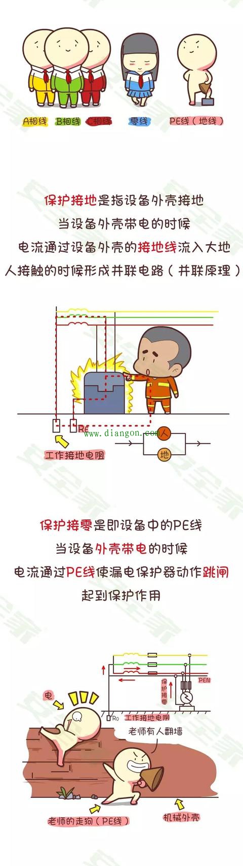 3分钟搞懂电气安全知识！