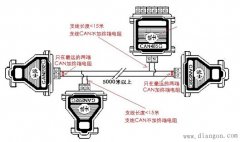 CAN交换机解决CAN布线难题