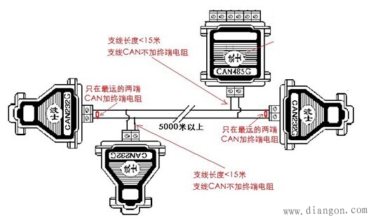 CAN交换机解决CAN布线难题